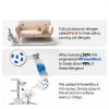 Cat Allergen Neutralizing Spray Pacagen Home Use Immediate Relief-2